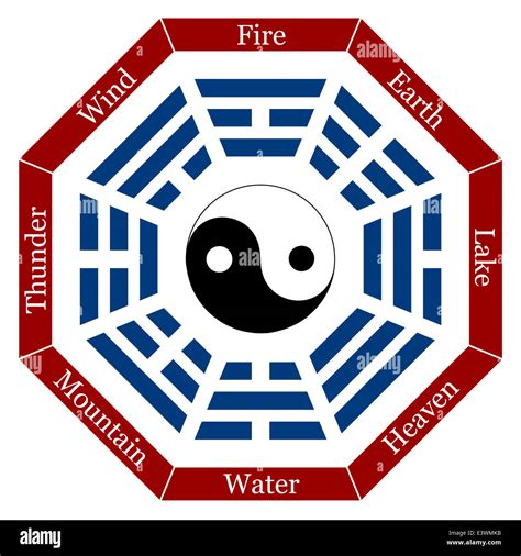 I Ching Avec Huit Trigrammes Les Noms Correspondants Et Un Symbole Yin