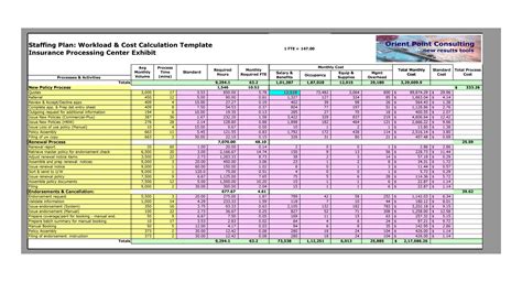 Excel Staffing Template