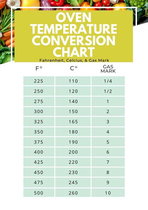 Uk Oven Temperature Conversion And Cups Conversion Charts