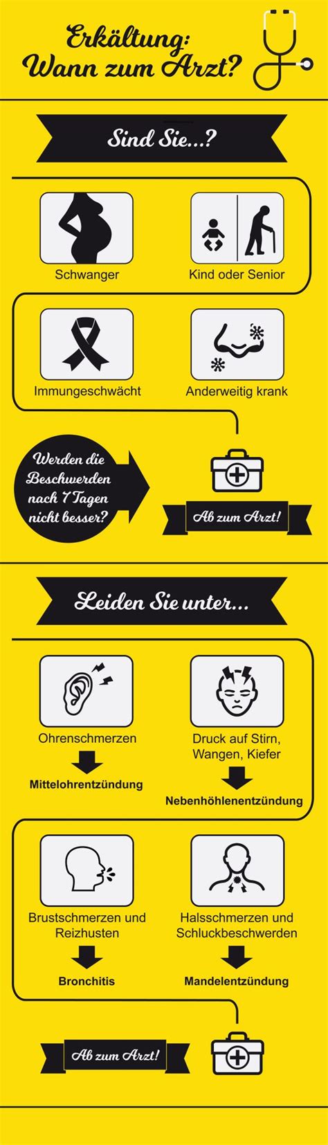 Der infekt klingt innerhalb eines gewissen zeitraums nicht ab oder es kommen bestimmte symptome hinzu. Erkältung: Wann zum Arzt? → Diese Anzeichen sollten Sie ...