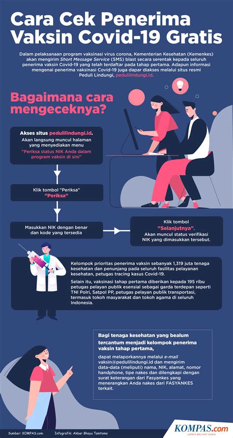 Apr 11, 2021 · juga, tersedia laman website resmi pedulilindungi.id guna cek sertifikat digital, caranay sebagai berikut. Hah? Penerima Vaksin Covid-19 Diberi Tahu Lewat SMS?