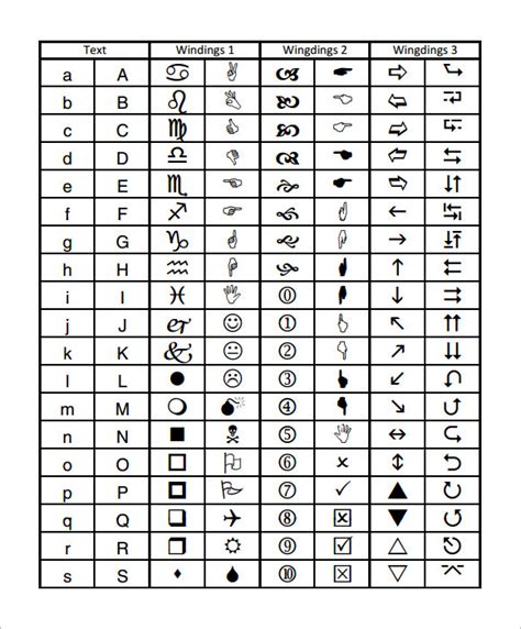 Alphabet Wingdings Chart You Will Now See All The Characters In The