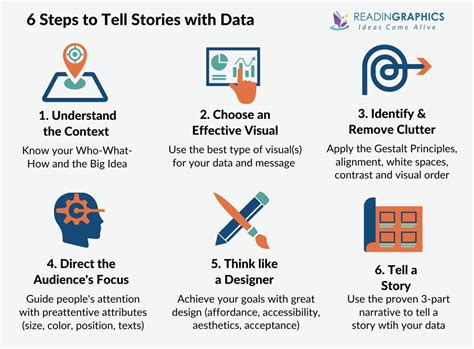 Book Summary Storytelling With Data A Data Visualization Guide For