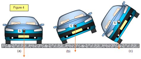But just how do we do this (and how could you do the same)? schoolphysics ::Welcome::