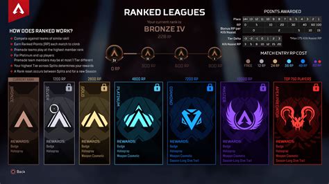 How Ranked Leagues Work In Apex Legends Apex Legends Guide Ign