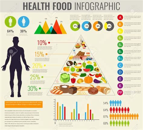 Health Food Infographic Food Pyramid Healthy Eating Concept In