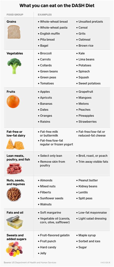 Dash Diet Meal Plan Food List And Benefits Vlrengbr