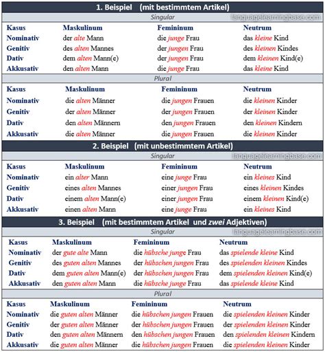 Substantive, die auf dem buchstaben 'us' enden und dem militärischen bereich. Deklination von Adjektiven - learn German,german ...