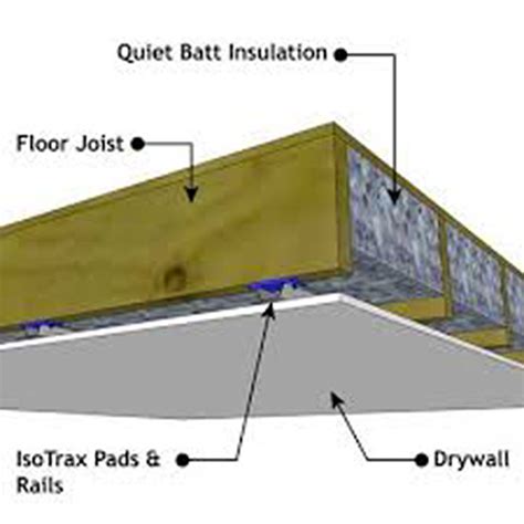 How i installed the foam on the ceiling to diminish echo and reverberation and better room acoustic. Basement Insulation and Soundproofing | Denver, CO ...
