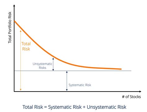 Systematic Risk Learn How To Identify And Calculate Systematic Risk