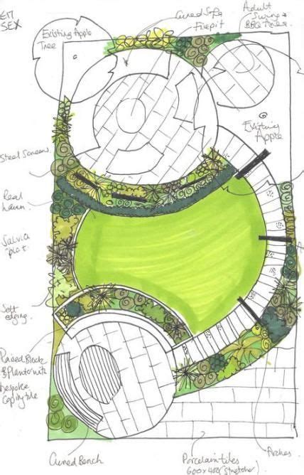 This garden plan is another exact layout. Garden Plans Design Layout Spaces 33+ Ideas | Garden ...