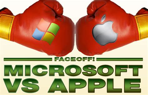 The customer support at apple is consistent, transparent and better compared to windows computers. Apple vs Microsoft | Erin Wallace's Blog