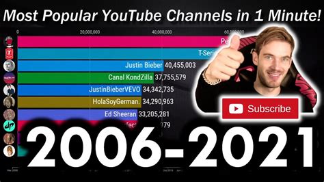 Top 10 Most Subscribed Channels From The Past And Present 2005 2022