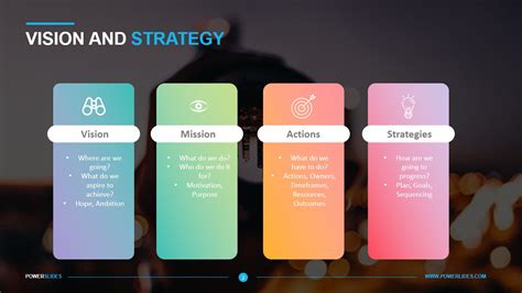 Planning Strategy Vision Direction Plan Powerpoint Te Vrogue Co
