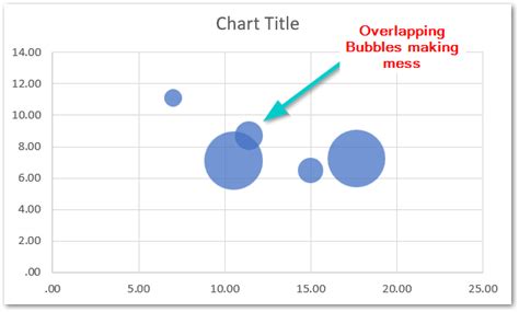 Excel Bubble Chart Setup