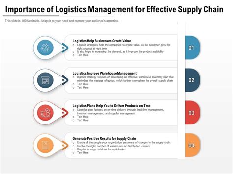 Importance Of Logistics Management For Effective Supply Chain