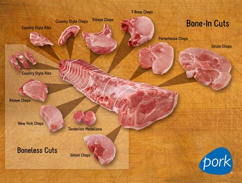 Serve tender and flavourful pork chops every time with our tips and recipe ideas. Cooking | How to cook pork, Pork, Pork belly oven
