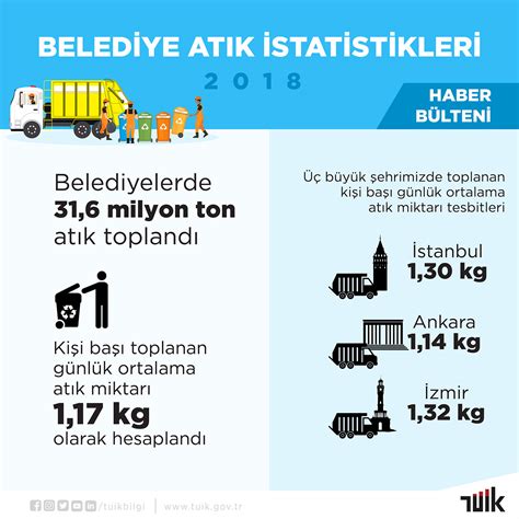Maybe you would like to learn more about one of these? Turkey Statistical Institute (TÜİK) İnfographics on Behance