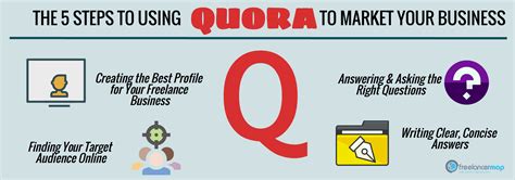 5 steps to using quora to market your freelance business