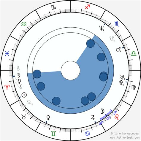 Birth Chart Of Maria Bello Astrology Horoscope