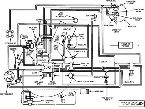 Electrical switch board 2002 jeep wrangler engine diagram wiring diagram ! 86 Cherokee Failed CA Smog - Need Vac Help - Jeep Cherokee ...