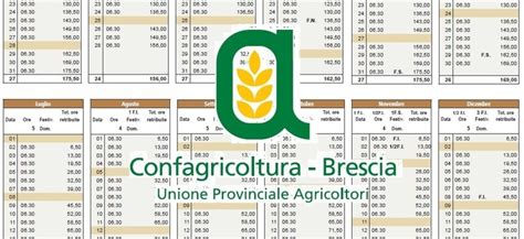 Livelli Operai Agricoli 2020