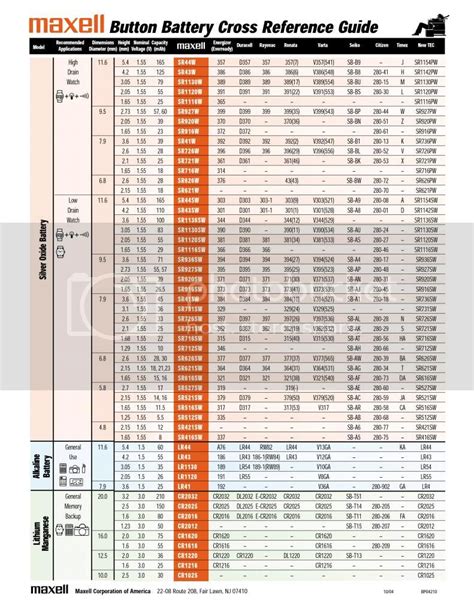 Tabela De ConversÃo De Baterias Para RelÓgios