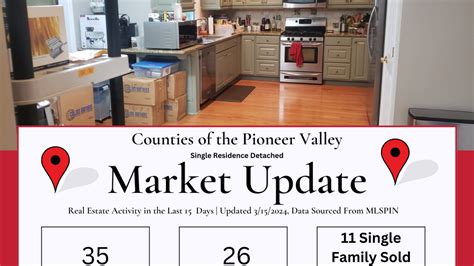 Market Stats Pioneer Valley March 15 Your Trusted Real Estate