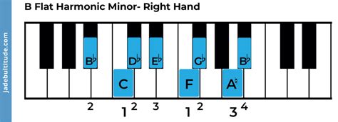 The B Flat Harmonic Minor Scale A Music Theory Guide