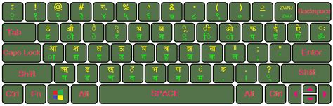 Free Devanagari Fonts