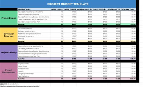 Free Project Management Templates Excel Printable Templates