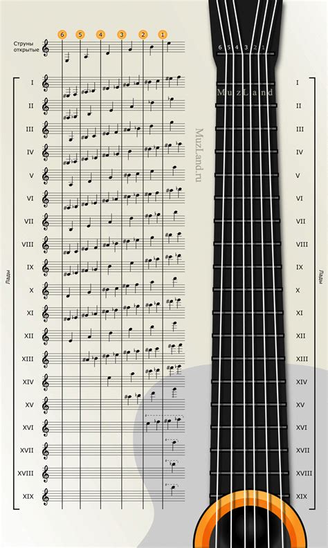 6 String Guitar Chords Chart