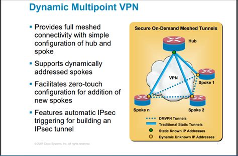 Dynamic Multipoint Vpn Cisco Security Solutions Data Sheets Dynamic