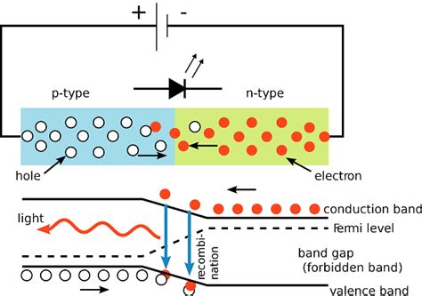 Basic Light Emitting Diode Guide Dp