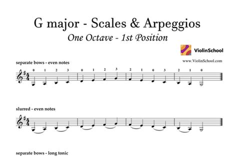 G Major 3 Octave Scale Violin Sheet Music Shakal Blog