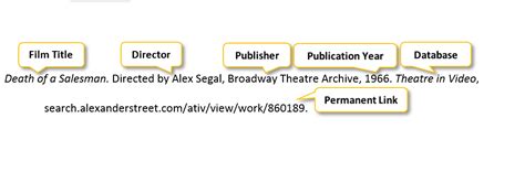 You will need to include the director's and producer's last names without writing the words 'director' and 'producer'. Play - MLA Style - Research & Citation Guides at ...