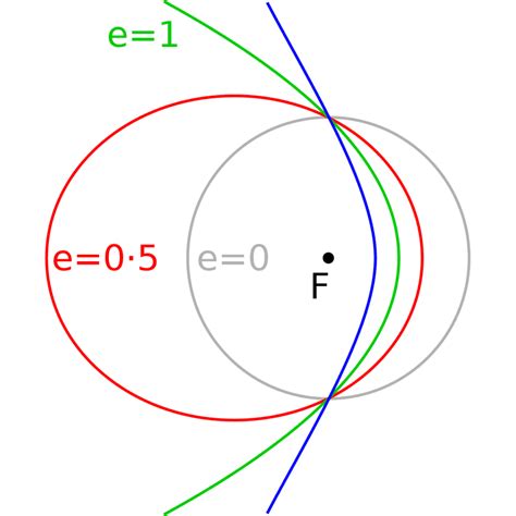 Hyperbolic Trajectory Wikiwand