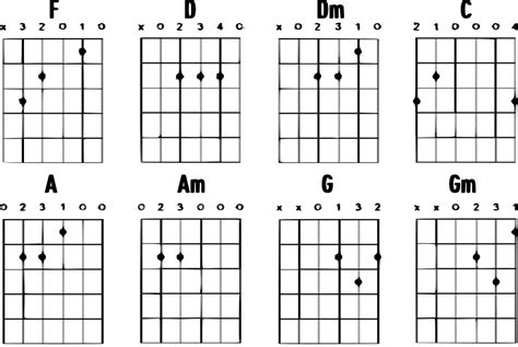 Learn The Guitarlele Chords With This Chord Chart Uke Like The Pros