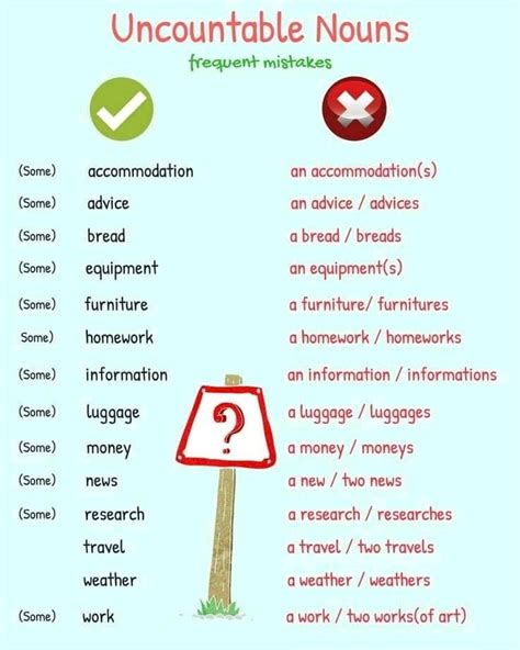 Pin By Jesús Aurelio On Learn Some English Uncountable Nouns Learn