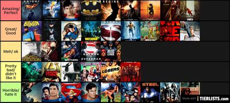 Every Dc Comics Movie Ranked From Worst To Best Vrogue