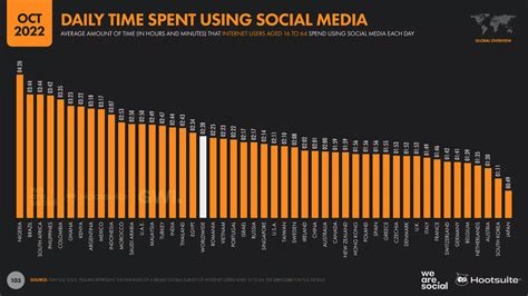 How to Write a Great Social Media Call to Action