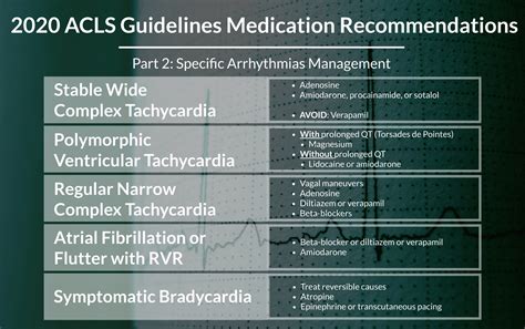 2020 Acls Guidelines On Medications For Management Of Specific Arrhyth