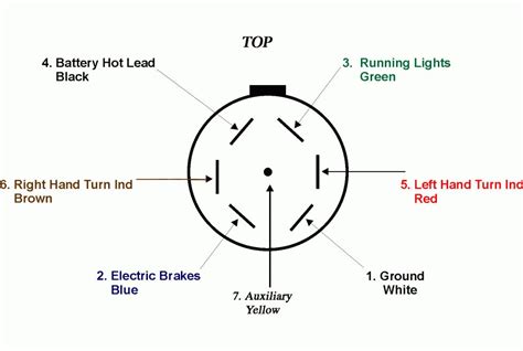 7 Way Trailer Plug Wiring Diagram Gmc