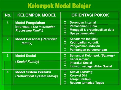 Ppt Model Model Pembelajaran Scl Powerpoint Presentation Free