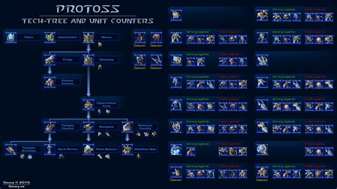 Wc3 Unit Counter List Rwarcraft3reforged