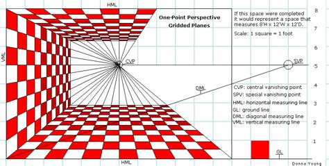 One Point Perspective Grid Perspective Drawing Lessons One Point