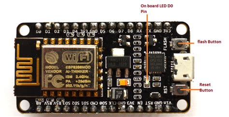 The Beginner Guide And Getting Started With Nodemcu