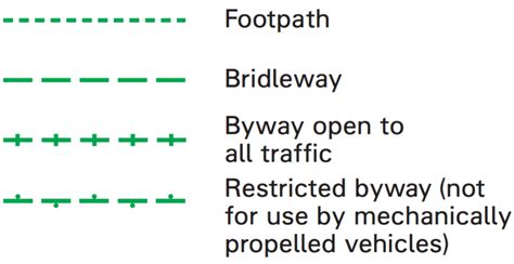 Os Map Path Symbols