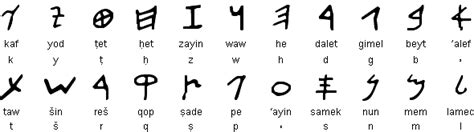 Paleo Hebrew Script
