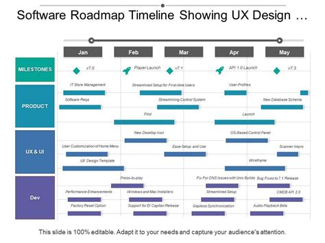 Software Roadmap Timeline Showing Ux Design And Wireframe | Template